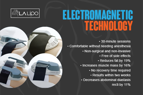 Benefits of LA-EMS Body Sculpting Treatment Greater London (City of London)